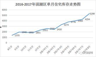 合肥爆料最新合肥房价,揭秘涨跌背后的市场真相